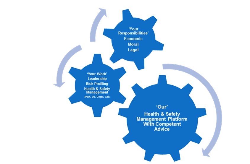 Health and Safety in the Workplace